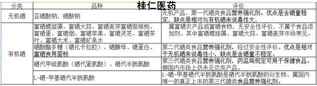 有機(jī)硒與無機(jī)硒區(qū)別在哪里？?