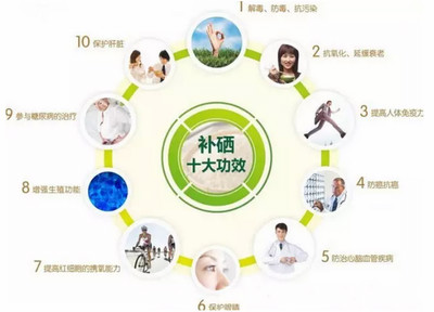 我國硒產(chǎn)業(yè)市場(chǎng)空間廣闊